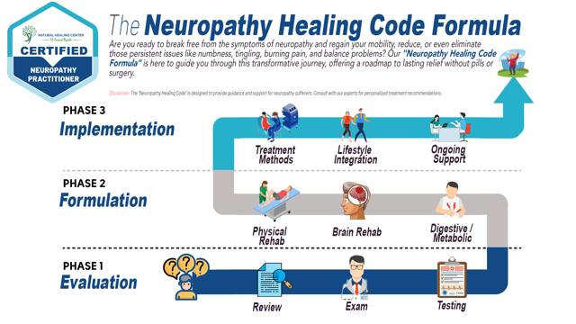 Chiropractic Grand Rapids MI Neuropathy Healing
